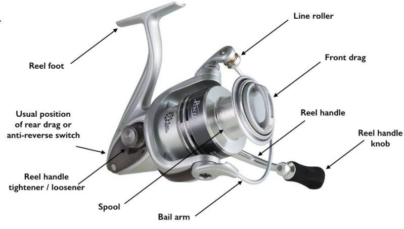 parts of spinning reel